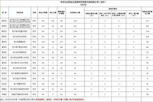 好消息！赛后小卡和鲍威尔均表示自己的伤势没有大碍